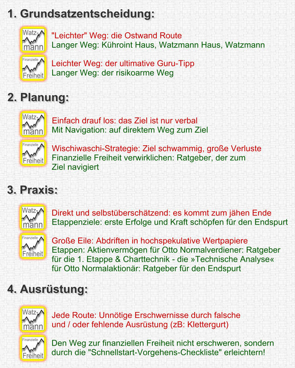 Zusammenfassung