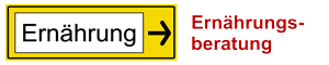 Ernährungsberatung
