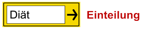 Diät Einleitung