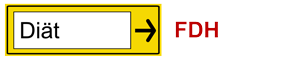 Abnehmen Diät (FDH)