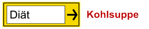 Abnehmen Diät (Kohlsuppendiät)