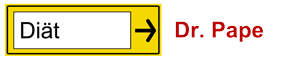 Abnehmen Diät (Dr. Pape-Diät)