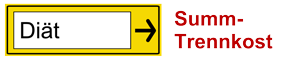 Abnehmen Diät (Summ-Trennkost)
