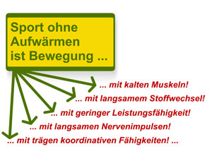 Auf- und Abwärmen im Sport