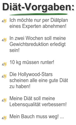 Diäten - Einteilung: