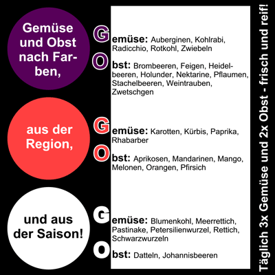 Gemüse und Obst Ampel 02