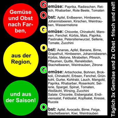 Gemüse und Obst Ampel 01