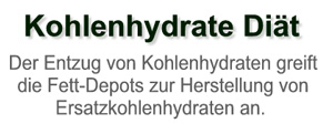 Kohlenhydrate Diät 01