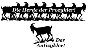 Antizyklische Strategie