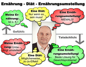 Diät Ernährungsumstellung