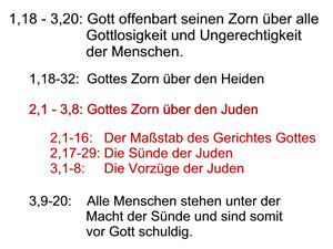 Gottes Zorn über den Heiden