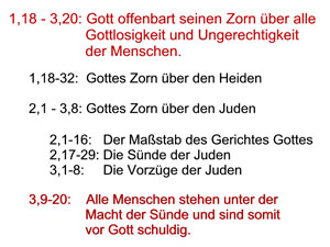 Gottes Zorn über den Heiden und Juden