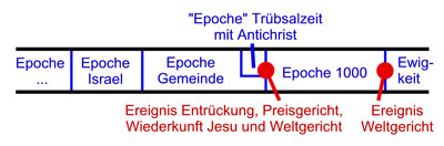 Endzeitmodell 01