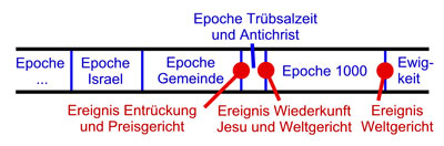 Endzeitmodell 02