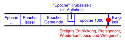 Endzeitmodell 03