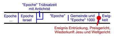 Endzeitmodell 04