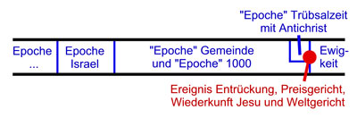 Endzeitmodell 05