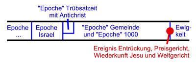 Endzeitmodell 06