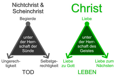 Römer 7,7-13 Christ & Nichtchrist