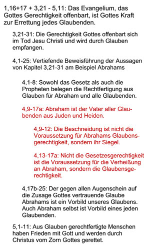 Übersicht zu Kapitel 1,16 bis ... Teil 04