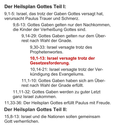 Struktur von Römer 9 bis 11