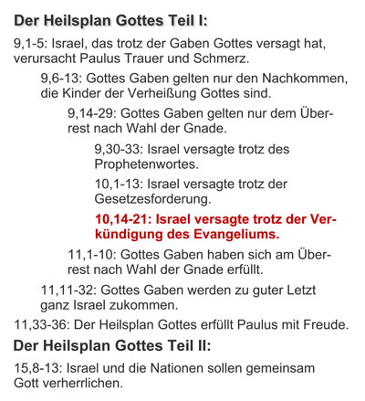 Struktur von Römer 9 bis 11