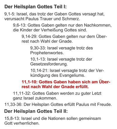 Struktur von Römer 9 bis 11