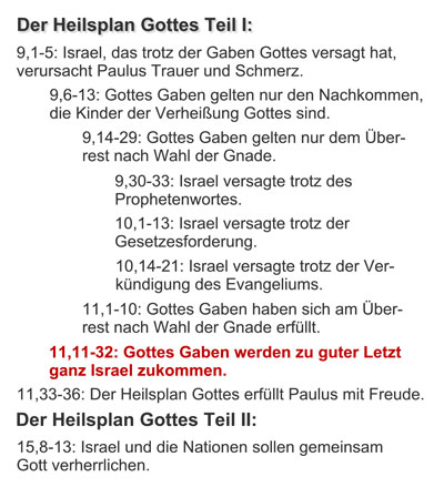 Struktur von Römer 9 bis 11