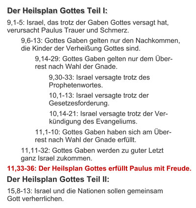 Struktur von Römer 9 bis 11