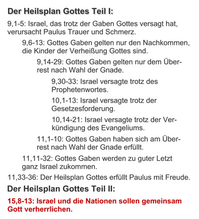 Struktur von Römer 9 bis 11