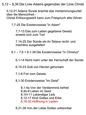 Römer 8,18-30