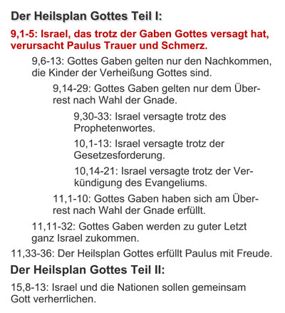 Struktur von Römer 9 bis 11