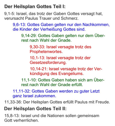 Struktur von Römer 9 bis 11