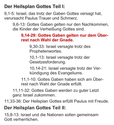 Struktur von Römer 9 bis 11