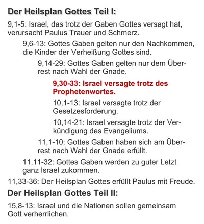Struktur von Römer 9 bis 11