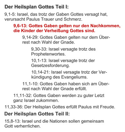 Struktur von Römer 9 bis 11