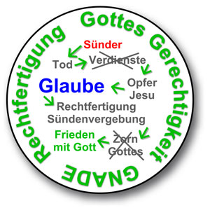 Sünden
