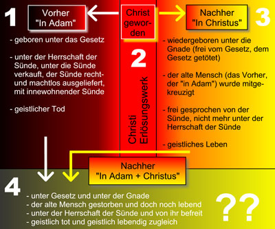 Das paulinische ICH
