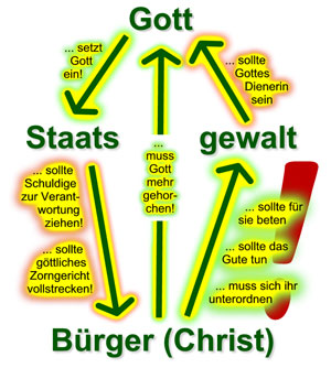 Gehorsam gegenüber der Staatsgewalt