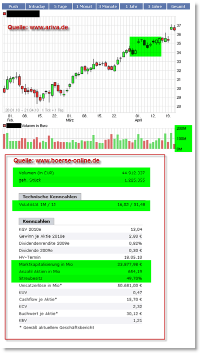 Liquider - Breiter Markt