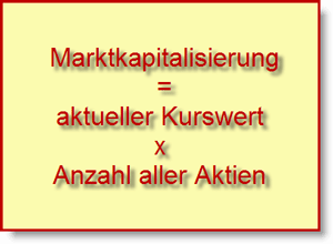 Formel für die Marktkapitalisierung