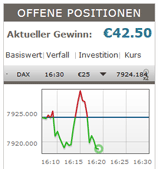 BD Swiss - Kontoeröffnung - Binäre Optionen handeln 2