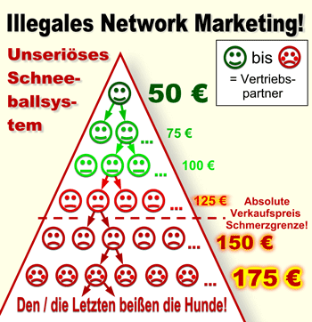 Illegales Network Marketing