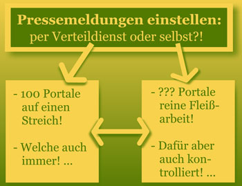 Pressemeldung hochladen