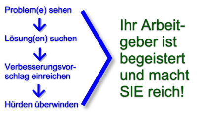 Verbesserungsvorschläge