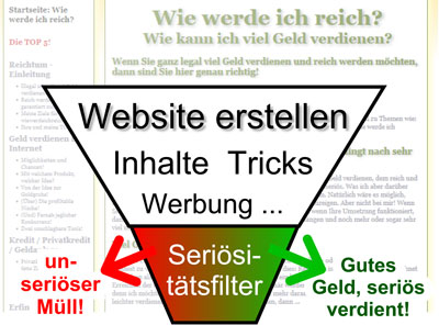Wibsite erstellen